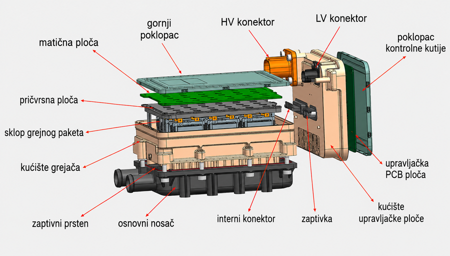 Konstrukcija PTC grejača